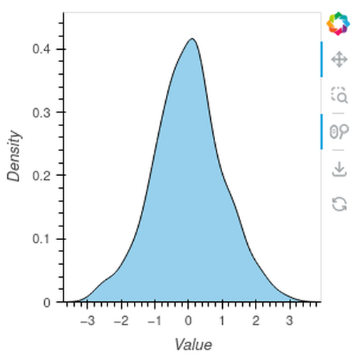 Distribution