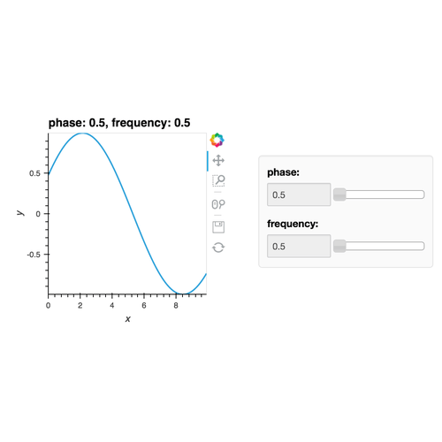 DynamicMap