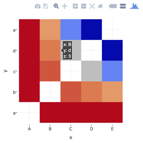 HeatMap