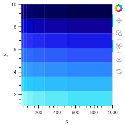 QuadMesh