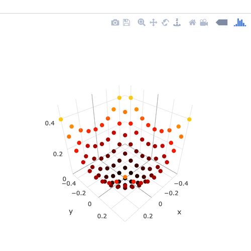 Scatter3D