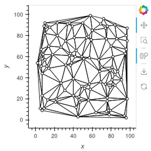 TriMesh