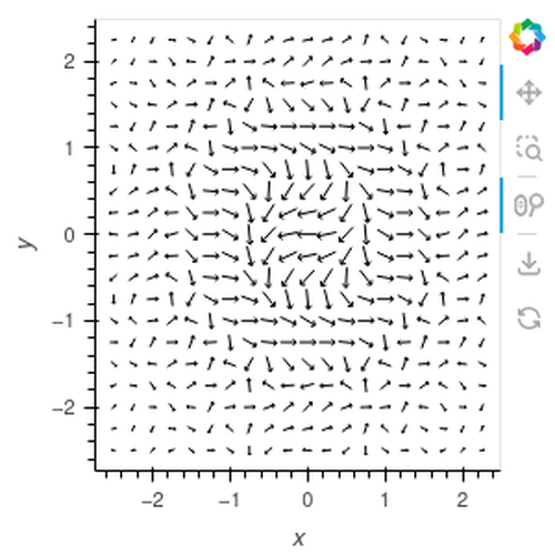 VectorField