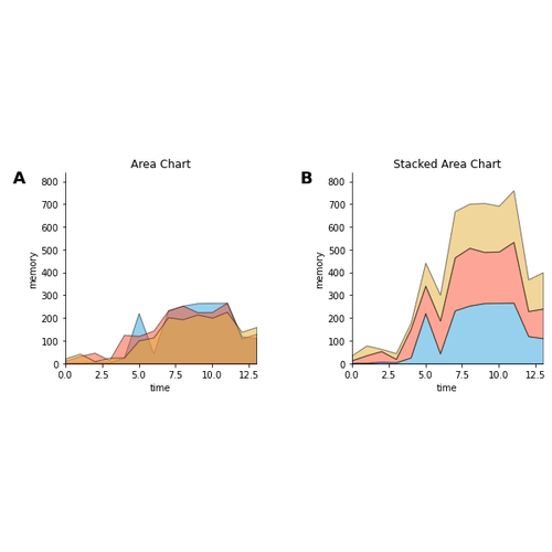 Area Chart