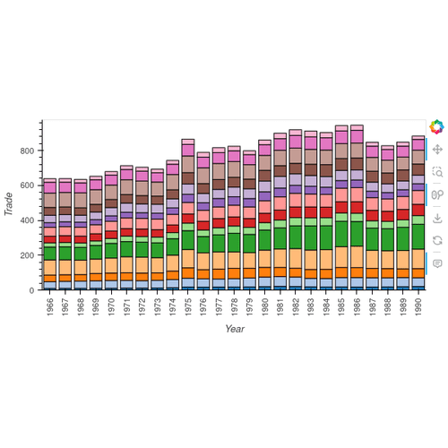 Bars Economic