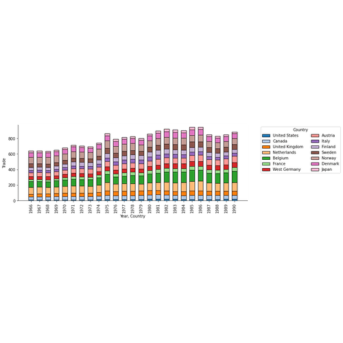 Bars Economic