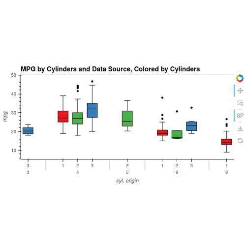 Boxplot Chart