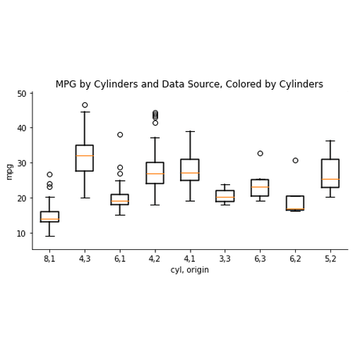 Boxplot Chart