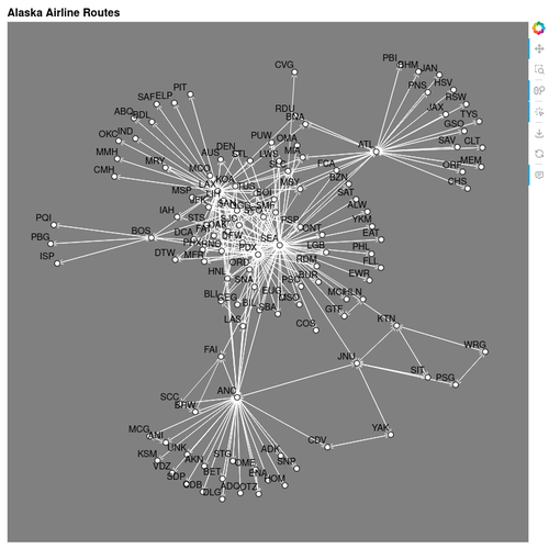 Directed Airline Routes