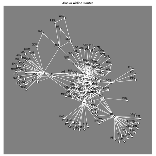 Directed Airline Routes