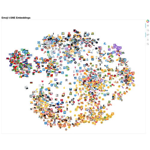 Emoji Tsne