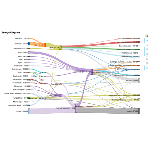 Energy Sankey