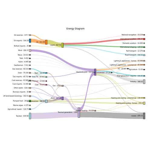 Energy Sankey