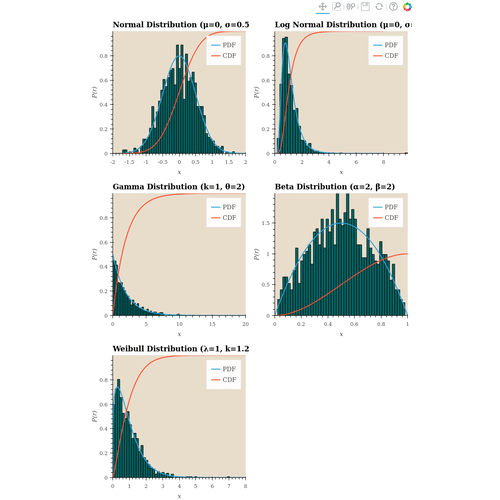 Histogram Example