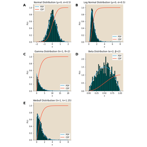 Histogram Example