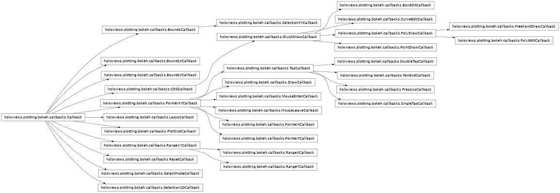 Inheritance diagram of holoviews.plotting.bokeh.callbacks