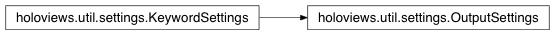 Inheritance diagram of holoviews.util.settings