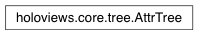 Inheritance diagram of holoviews.core.tree