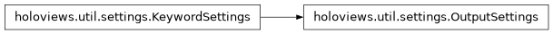 Inheritance diagram of holoviews.util.settings