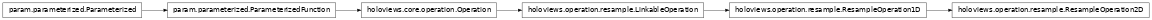 Inheritance diagram of holoviews.operation.resample