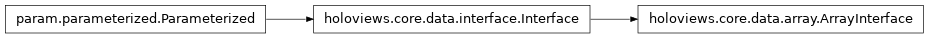 Inheritance diagram of holoviews.core.data.array