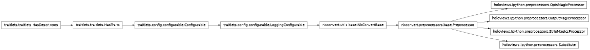 Inheritance diagram of holoviews.ipython.preprocessors