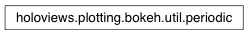 Inheritance diagram of holoviews.plotting.bokeh.util