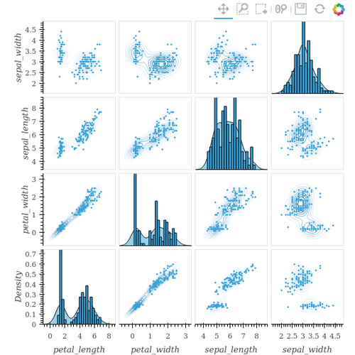 Iris Density Grid