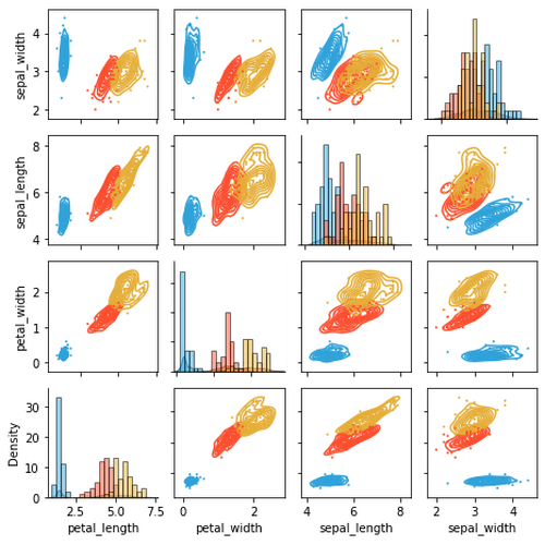 Iris Grouped Grid