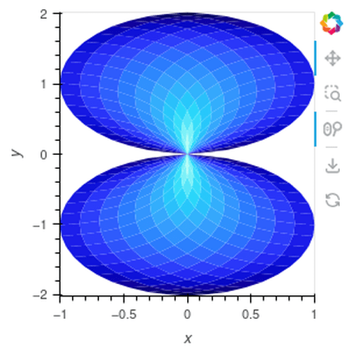 Irregular Quadmesh