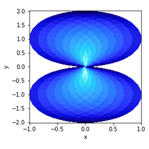 Irregular Quadmesh