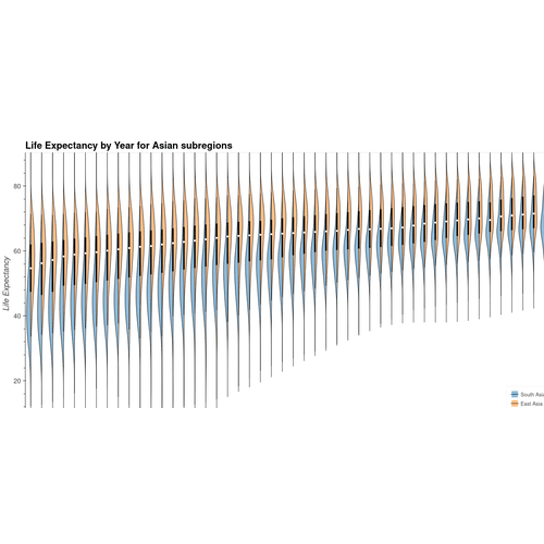 Life Expectancy Split Violin