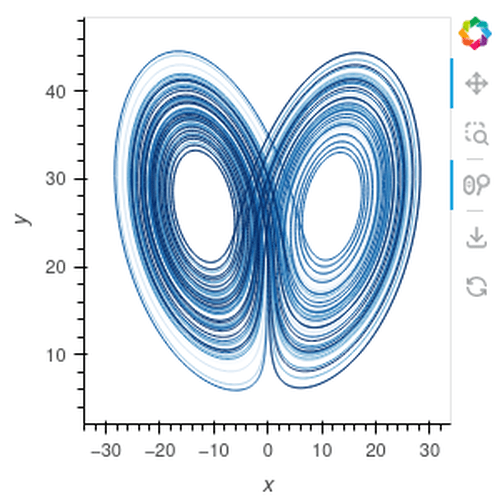 Lorenz Attractor Example