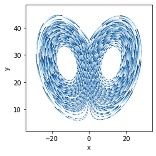 Lorenz Attractor Example