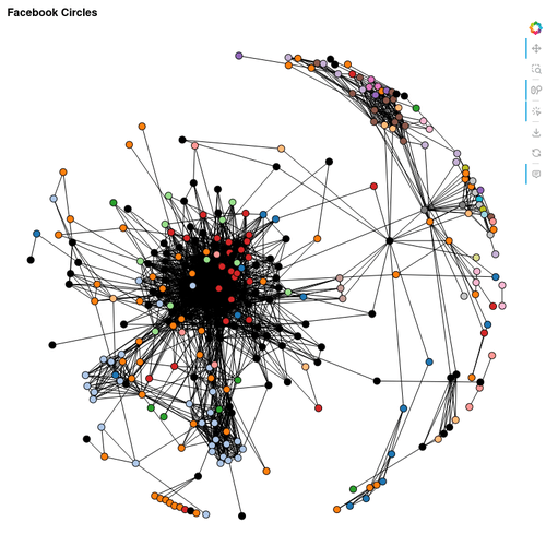 Network Graph