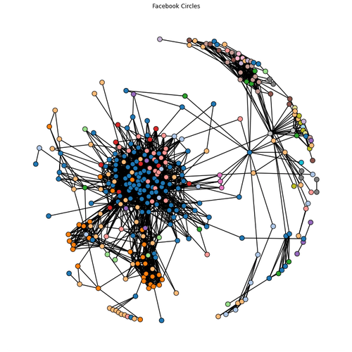 Network Graph