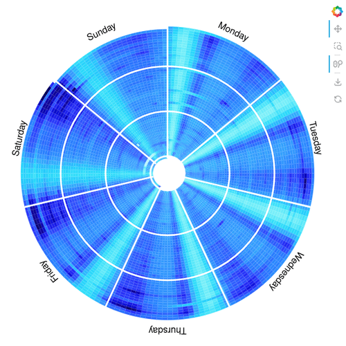 Nyc Radial Heatmap