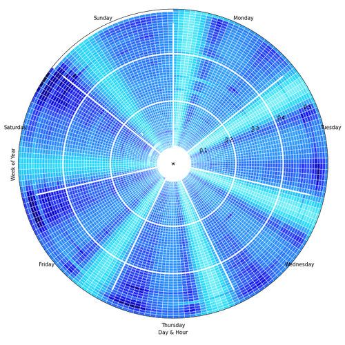 Nyc Radial Heatmap