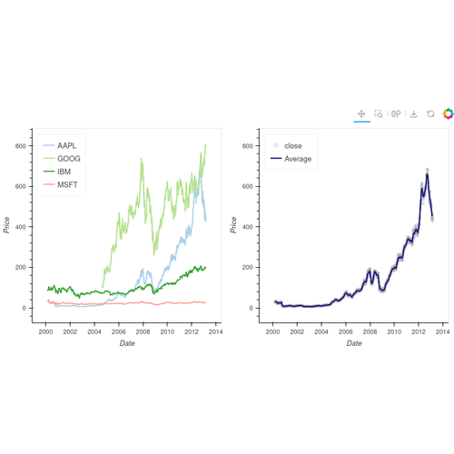 Stocks Example