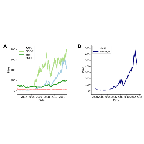 Stocks Example