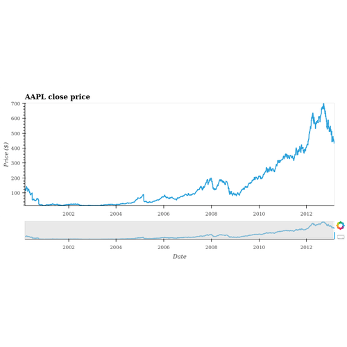 Timeseries Range Tool