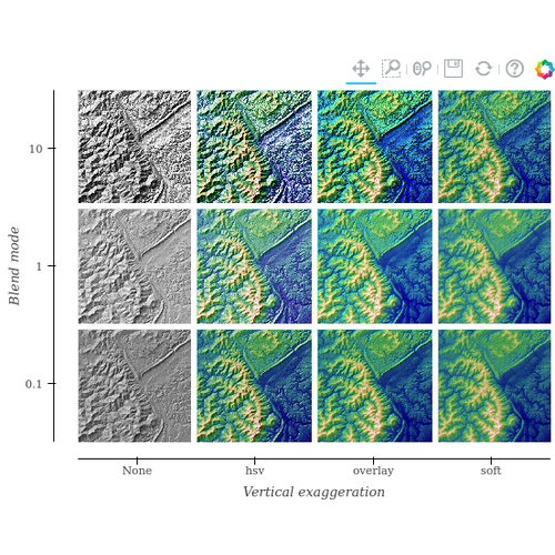 Topographic Hillshading