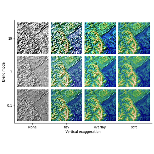 Topographic Hillshading