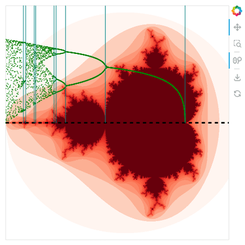 Verhulst Mandelbrot