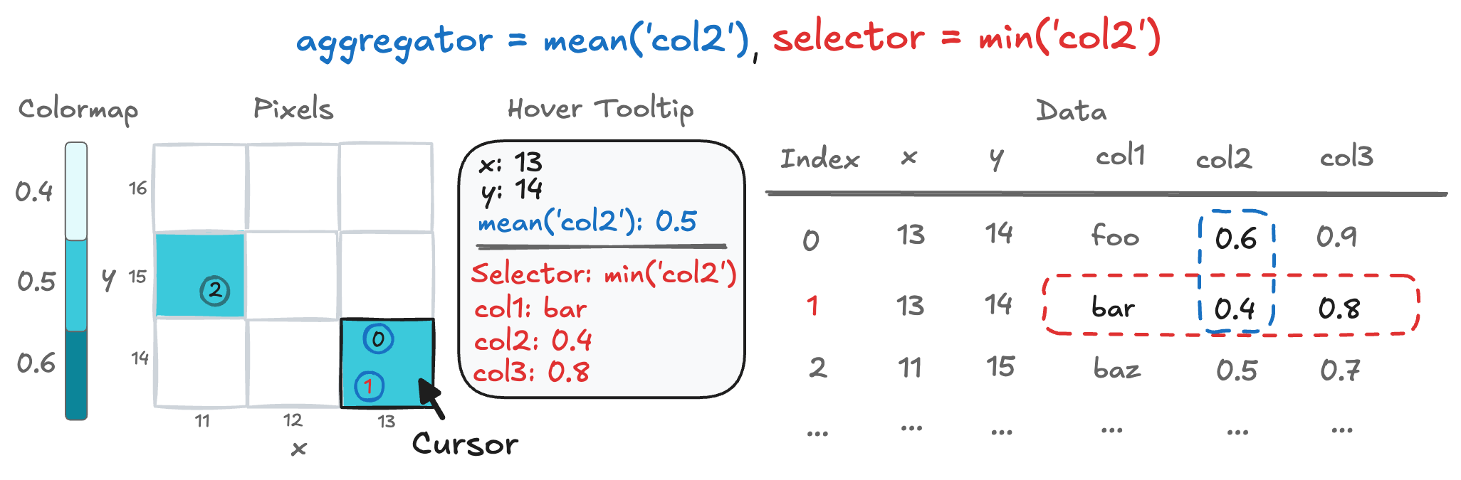 selector 